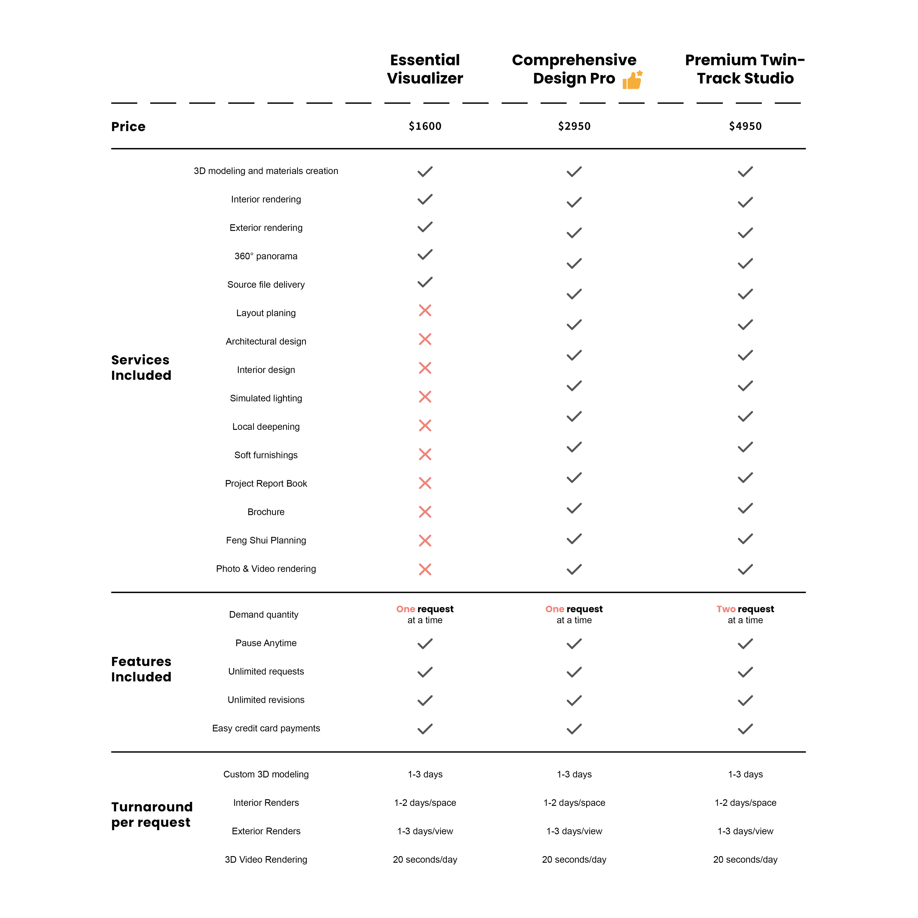Comparison of subscription service price lists